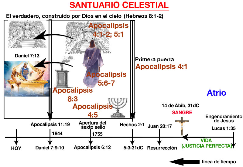 celestial