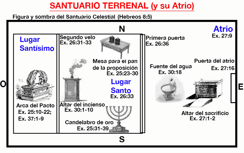 terrenal